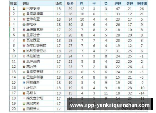 皇家马德里击败瓦伦西亚，继续领跑西甲积分榜